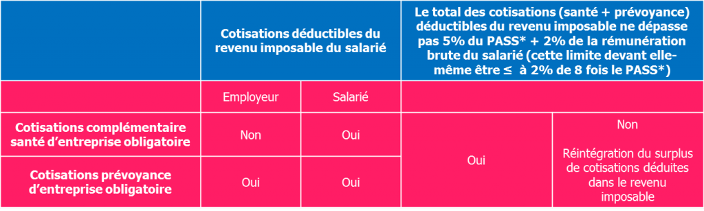 régime social fiscal