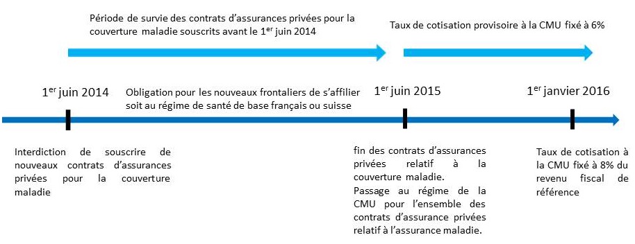 schema-affiliation-travailleur-frontalier1
